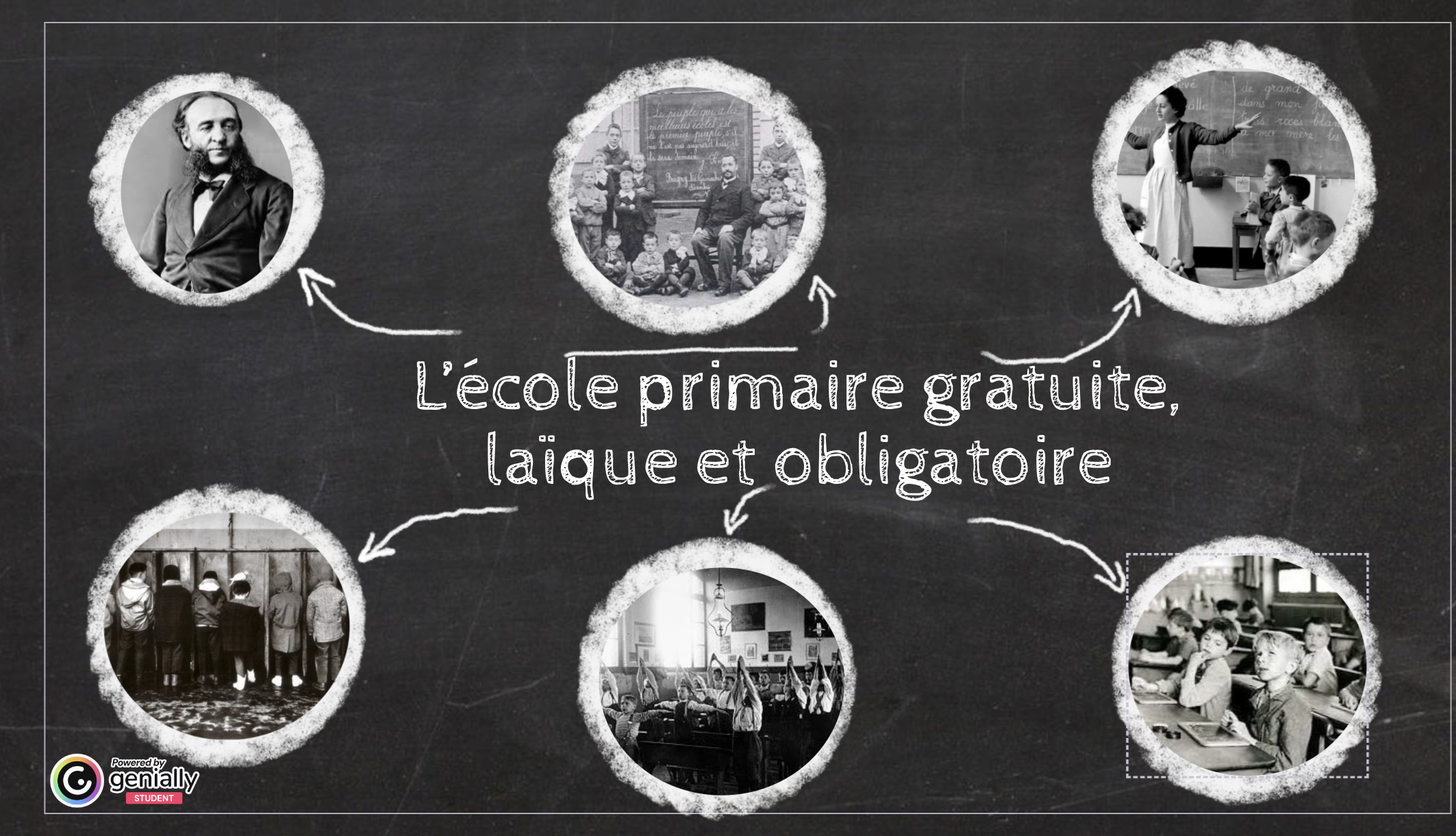 Capture Genially — L'école primaire gratuite, laïque et obligatoire