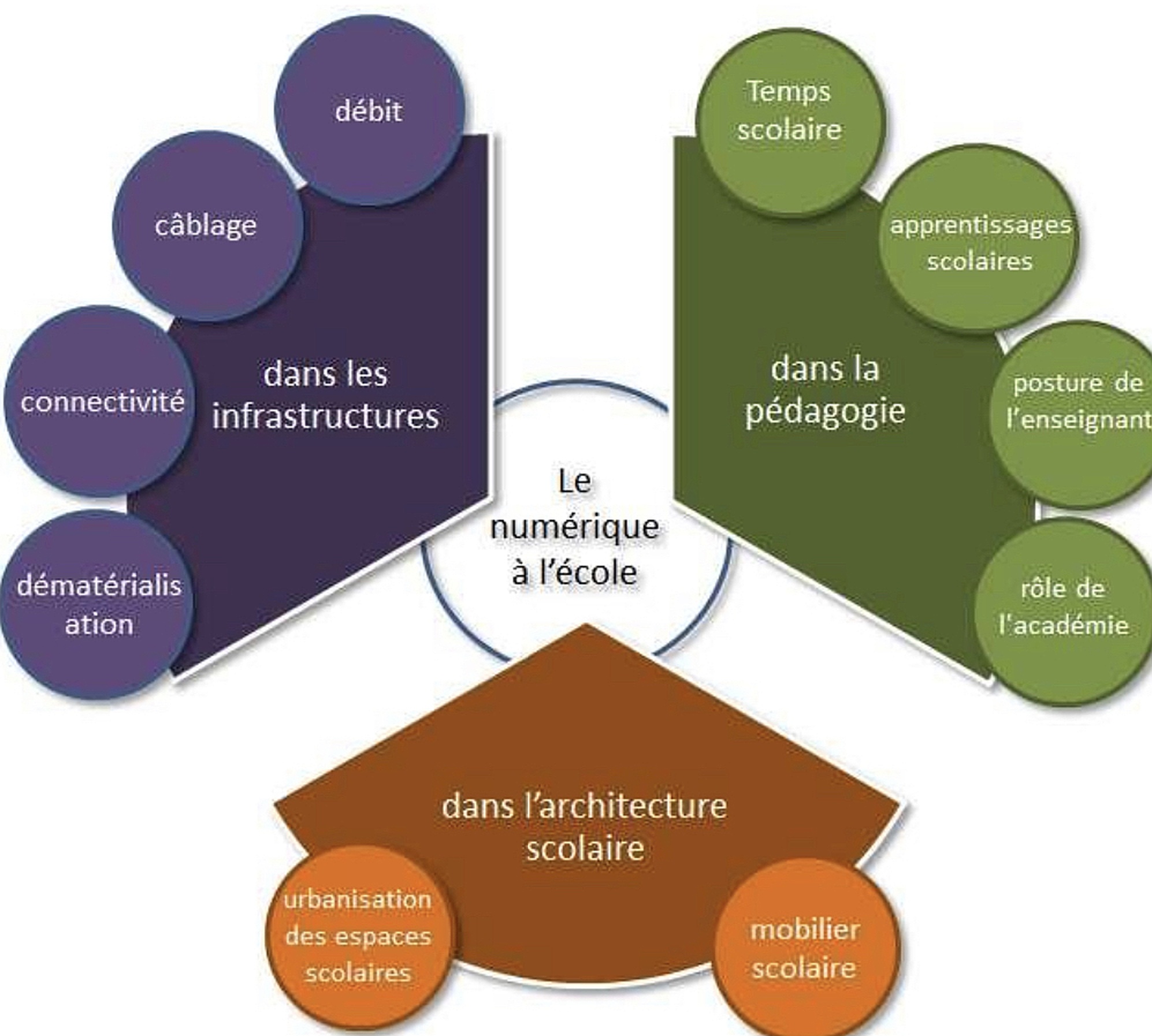 Le numérique à l'école